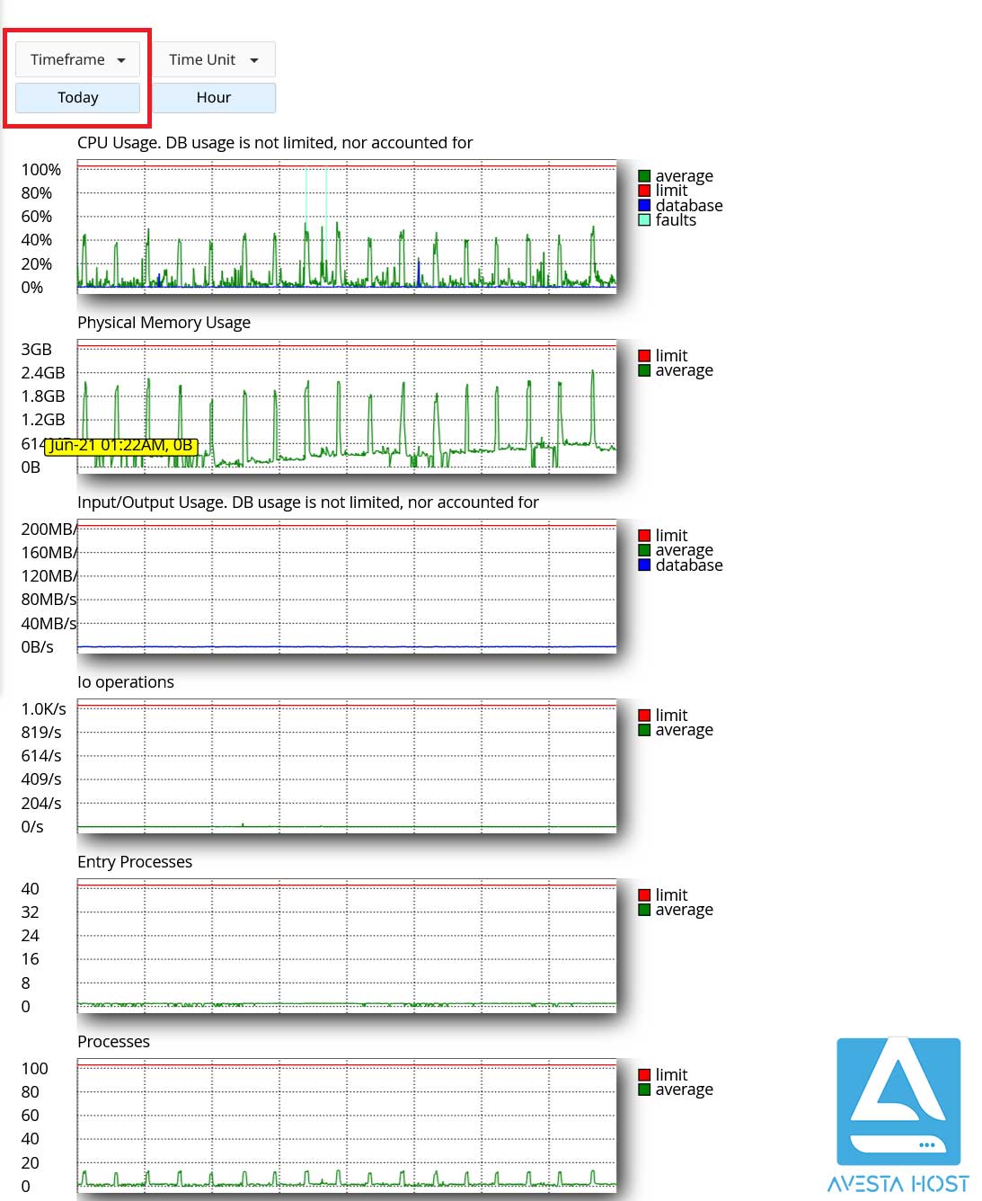 Current Usage cPanel